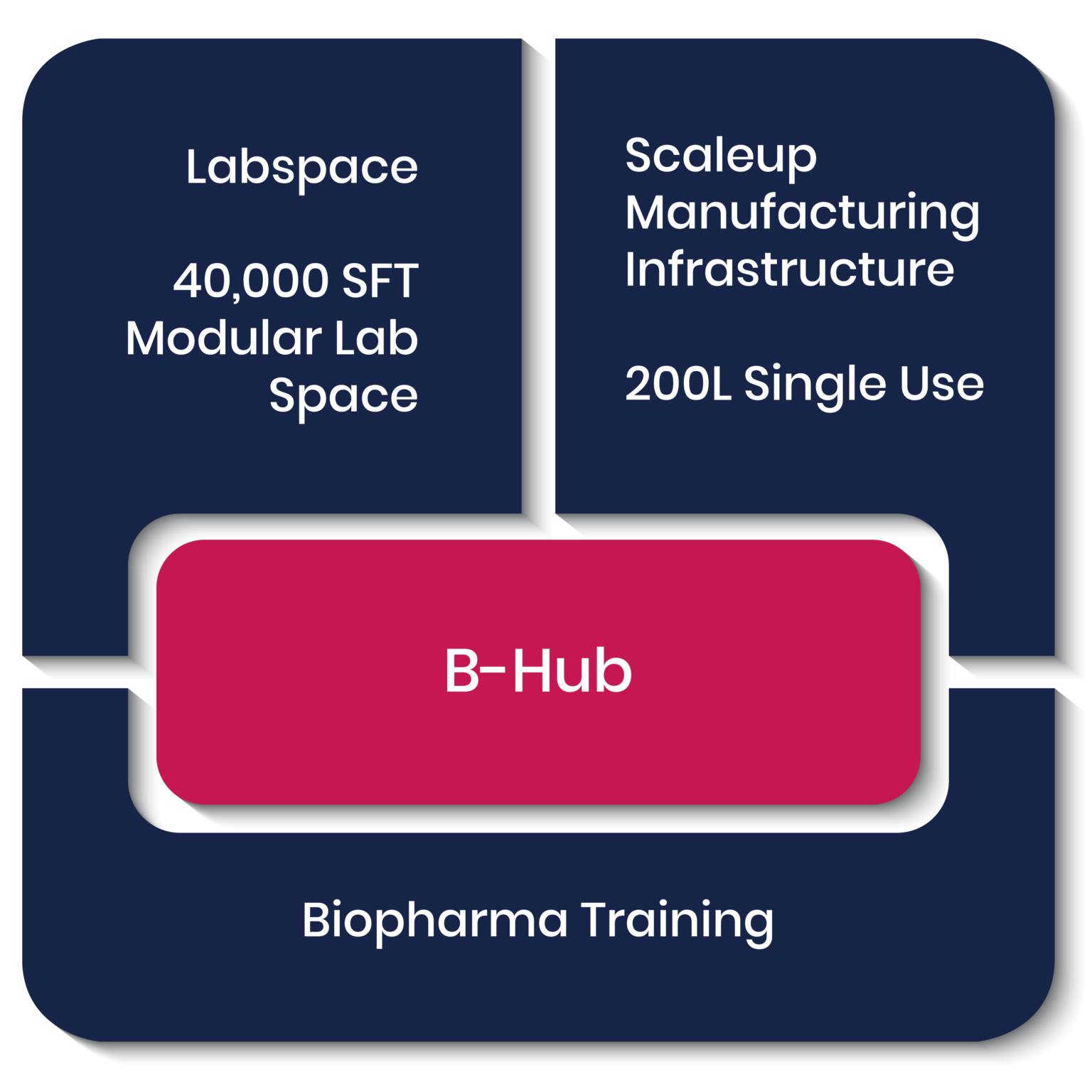 B-Hub – Telangana Life Sciences