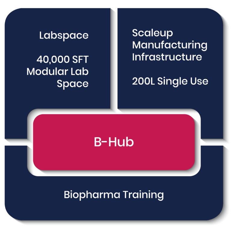 B-Hub – Telangana Life Sciences