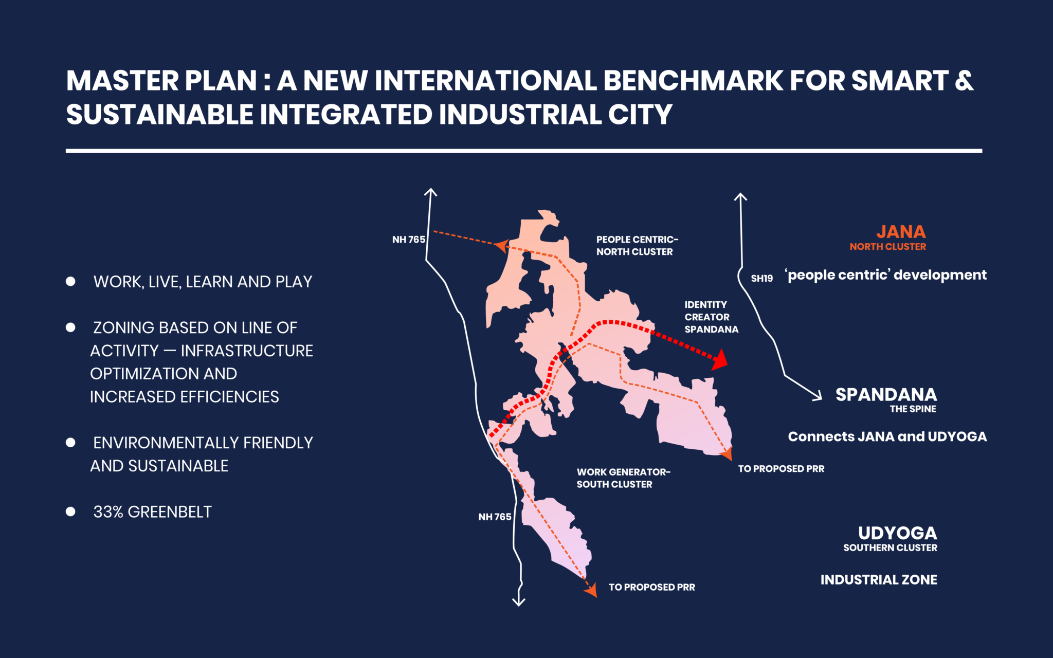 Masterplan – Telangana Life Sciences