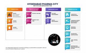 Hyderabad Pharma City – Telangana Life Sciences